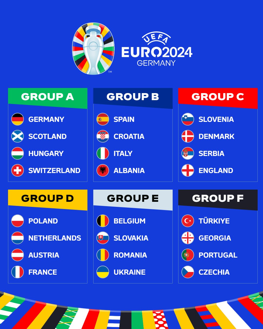 gironi europeo
