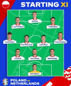 formazione polonia